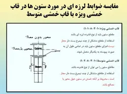 همه چیز در مورد اتصالات گیردار ( 950 اسلاید !!!!)