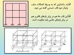 همه چیز در مورد اتصالات گیردار ( 950 اسلاید !!!!)
