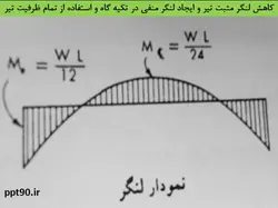 همه چیز در مورد اتصالات گیردار ( 950 اسلاید !!!!)