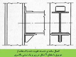 همه چیز در مورد اتصالات گیردار ( 950 اسلاید !!!!)