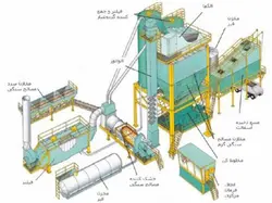 کارخانه و ماشین آلات تولید آسفالت