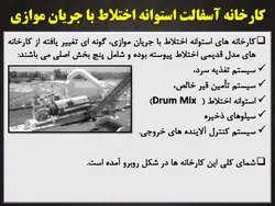 کارخانه و ماشین آلات تولید آسفالت