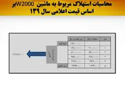 ماشین آلات تراشیدن اسفالت
