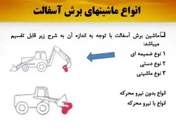 ماشین آلات تراشیدن اسفالت
