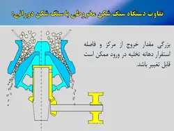 سنگ شکن ها و سایر ماشین آلات و تجهیزات تولید شن و ماسه
