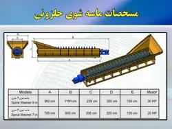 سنگ شکن ها و سایر ماشین آلات و تجهیزات تولید شن و ماسه