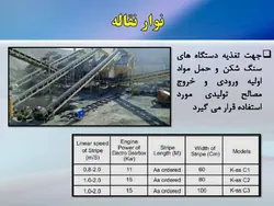 سنگ شکن ها و سایر ماشین آلات و تجهیزات تولید شن و ماسه