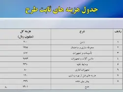 سنگ شکن ها و سایر ماشین آلات و تجهیزات تولید شن و ماسه
