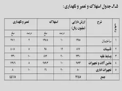 سنگ شکن ها و سایر ماشین آلات و تجهیزات تولید شن و ماسه