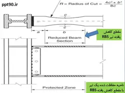 اتصالات گیردار از پیش پذیرفته شده