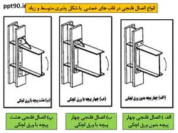 اتصالات گیردار از پیش پذیرفته شده