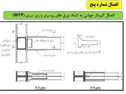 اتصالات گیردار از پیش پذیرفته شده