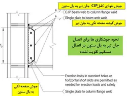 اتصالات گیردار از پیش پذیرفته شده