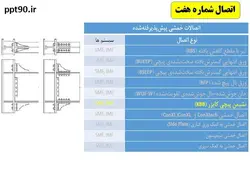 اتصالات گیردار از پیش پذیرفته شده