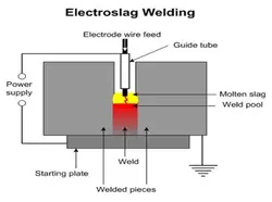 جوشکاری الکترواسلگ