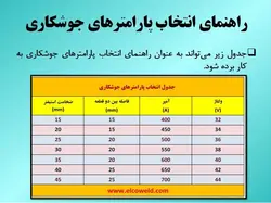 جوشکاری الکترواسلگ