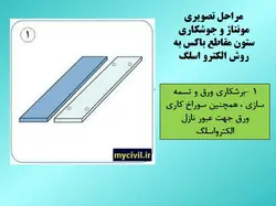 جوشکاری الکترواسلگ