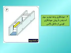 جوشکاری الکترواسلگ