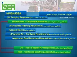 ایمنی فردی و تجهیزات حفاظت فردی ( 7 پاورپوینت )