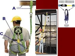ایمنی فردی و تجهیزات حفاظت فردی ( 7 پاورپوینت )