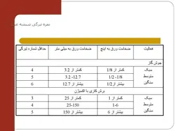 ایمنی فردی و تجهیزات حفاظت فردی ( 7 پاورپوینت )