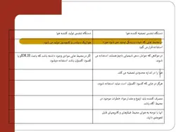 ایمنی فردی و تجهیزات حفاظت فردی ( 7 پاورپوینت )