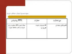 ایمنی فردی و تجهیزات حفاظت فردی ( 7 پاورپوینت )