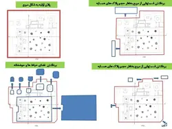 منزل حاج آقا محسن اراکی  (خانه ی محسنی ها )