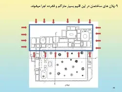 منزل حاج آقا محسن اراکی  (خانه ی محسنی ها )