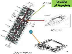 منزل حاج آقا محسن اراکی  (خانه ی محسنی ها )