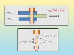 روش های مختلف بستن و پیش تنیدگی در اتصالات پیچی (122 اسلاید)