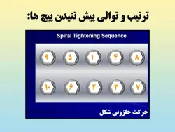 روش های مختلف بستن و پیش تنیدگی در اتصالات پیچی (122 اسلاید)