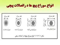 انواع سوراخ و نکات اجرایی و استانداردهای آن در اتصالات پیچی