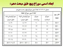 انواع سوراخ و نکات اجرایی و استانداردهای آن در اتصالات پیچی