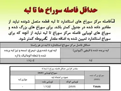 انواع سوراخ و نکات اجرایی و استانداردهای آن در اتصالات پیچی