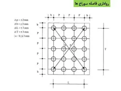 انواع سوراخ و نکات اجرایی و استانداردهای آن در اتصالات پیچی