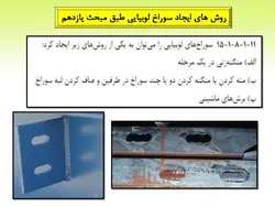 انواع سوراخ و نکات اجرایی و استانداردهای آن در اتصالات پیچی