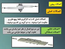 جزئیات اجرایی اتصالات پیچ و مهره ای ( 158 اسلاید )