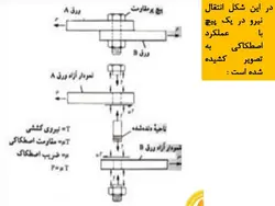 اتصالات پیچی واتصالات پرچی