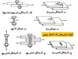 اتصالات پیچی واتصالات پرچی