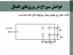 اتصالات پیچی واتصالات پرچی