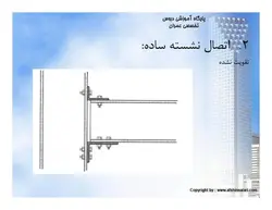 اتصالات پیچی واتصالات پرچی