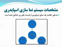 نمای شیشه ای اسپایدر ؛ اتصالات عنکبوتی ( دو پاورپوینت )