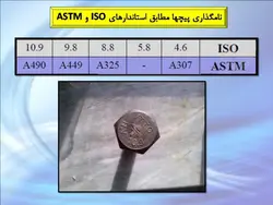 اتصالات پیچی