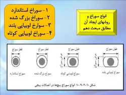اتصالات پیچی