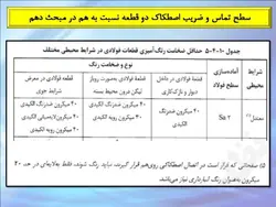 اتصالات پیچی