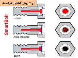 اتصالات پیچی