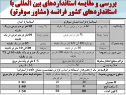 بررسی برنامه فیزیکی ومتراژ فضاهای ایستگاه مترو با نگاهی به مترو اهواز