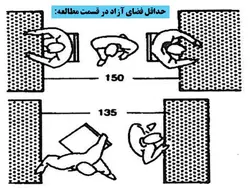 طراحی کتابخانه و عرصه اموزشی در موزه