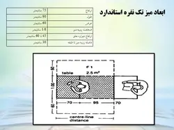 طراحی کتابخانه و عرصه اموزشی در موزه